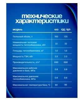 Бойлер косвенного нагрева Metronex MX KD, 100 л — фото 4