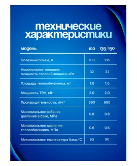 Бойлер косвенного нагрева Metronex MX KD, 150 л — фото 4