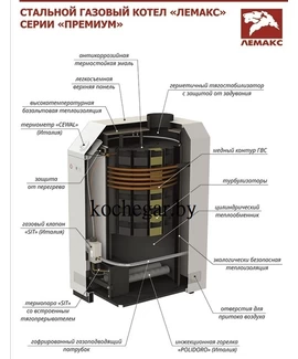 Газовый котёл Лемакс Премиум 12.5 min