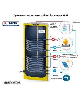 Бойлер косвенного нагрева S-Tank BER2 1000 min