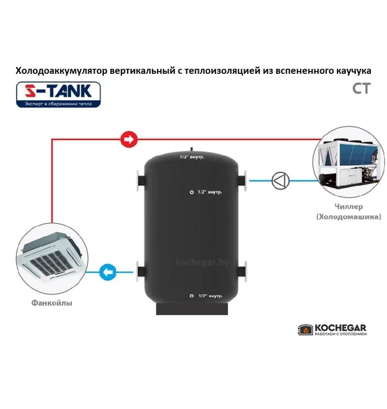 Холодоаккумулятор S-Tank SS CT-1500 (из нержавеющей стали AISI 304)