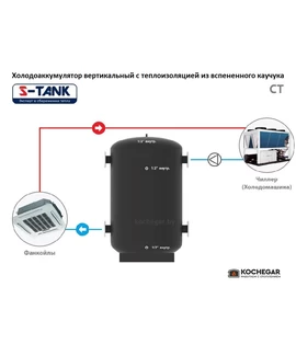 Холодоаккумулятор S-Tank SS CT-1500 (из нержавеющей стали AISI 304) min