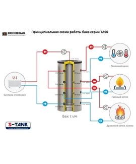 Теплоаккумулятор S-Tank TA90 1000 min