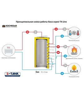 Теплоаккумулятор S-Tank TA line 500 min