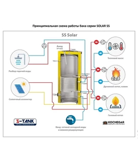 Бойлер косвенного нагрева S-Tank SOLAR SS 500 min