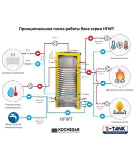 Бак скоростного нагрева ГВС S-Tank HFWT 2000 min