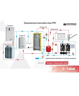 Бак скоростного нагрева ГВС S-Tank HFWT 2000 min