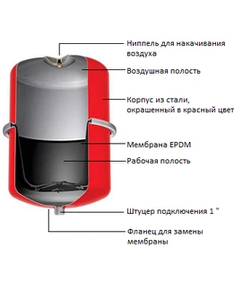 Расширительный бак Oasis RV-24 min