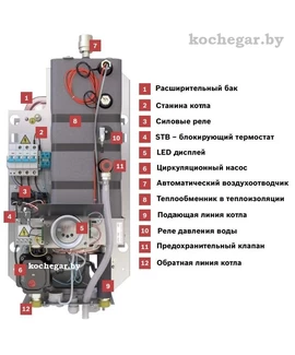 Электрокотел Bosch Tronic Heat 3500 24 кВт min