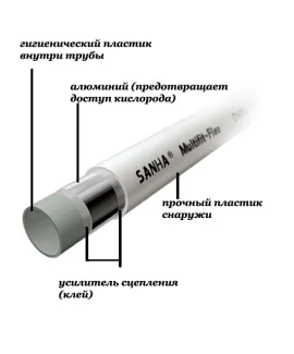 Труба металлопластиковая SANHA MultiFit-Flex 16×2,0 мм min