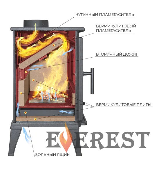 Печь-камин EVEREST М10