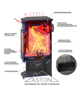 Печь-камин ASTON 12 кВт (200 м3) Призматик min