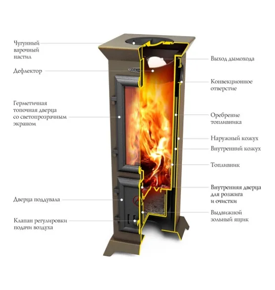 Печь отопительная Термофор Статика Тетра Мини, черная бронза — фото 2