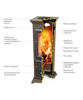 Печь отопительная Термофор Статика Тетра Мини, черная бронза — фото 2