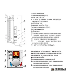 Электрический котёл СТЭН Стандарт plus 7.5 min