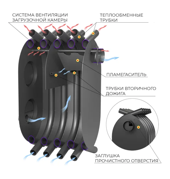 Печь отопительная Везувий АОГТ 600