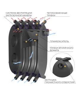 Печь отопительная Везувий АОГТ 600 min