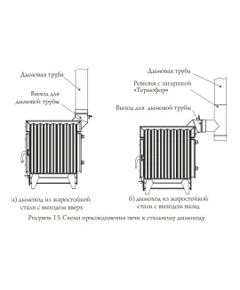 Печь отопительная Термофор ОГОНЬ-БАТАРЕЯ 9 антрацит — фото 2