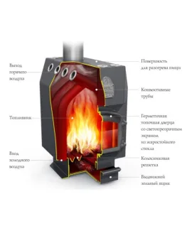 Печь отопительная Термофор Студент, ЧД, СК, ТВ — фото 3